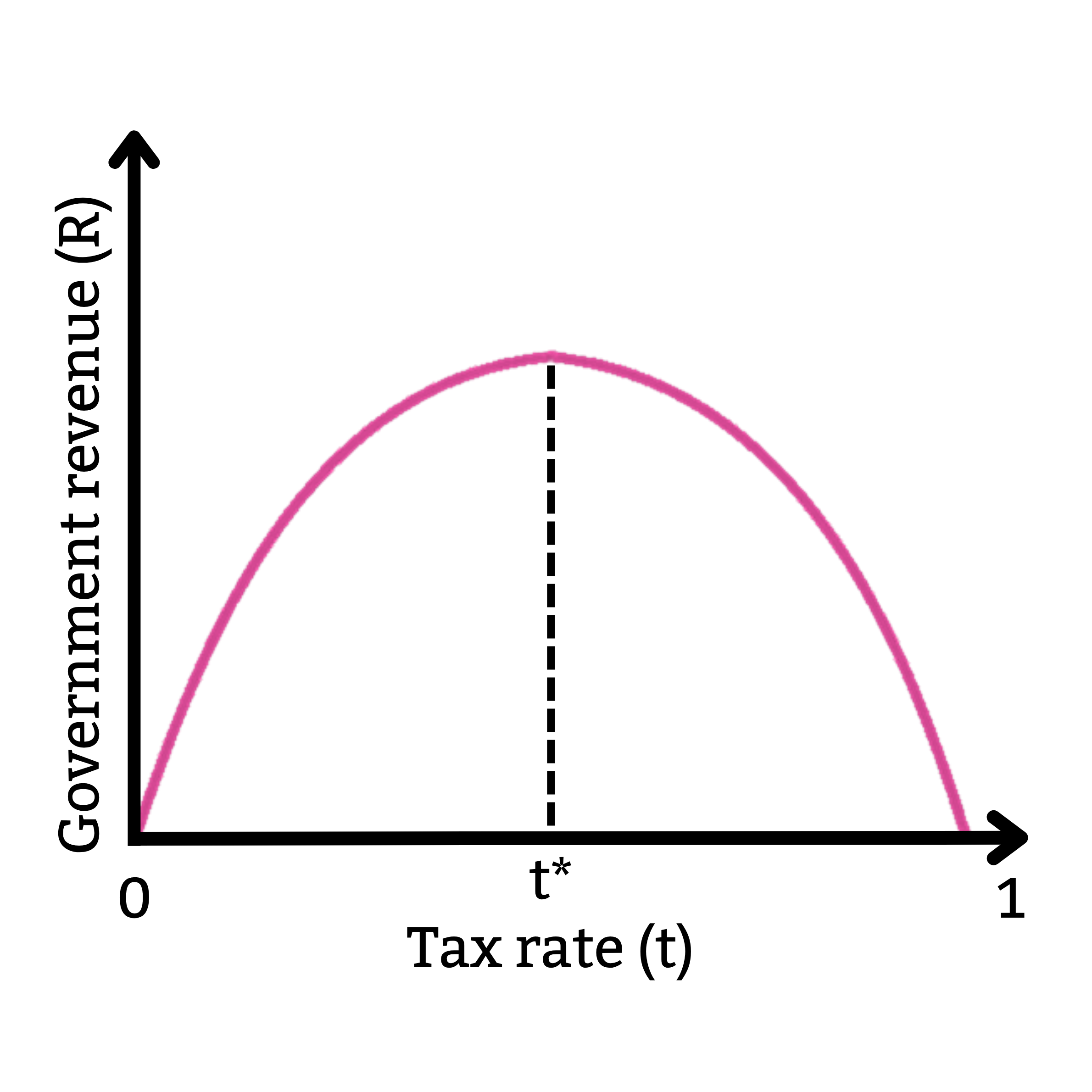 Laffer Curve Graphic 4.png